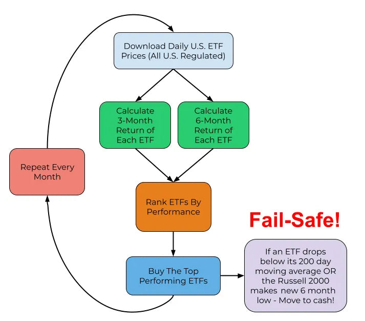 2016-2022 Toyota Tacoma Double Cab ALEA Cement Gray Leather Seat Covers Perfed